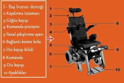 Invacare Dragon Vertic Ayağa Kaldıran Akülü Sandalye - 2